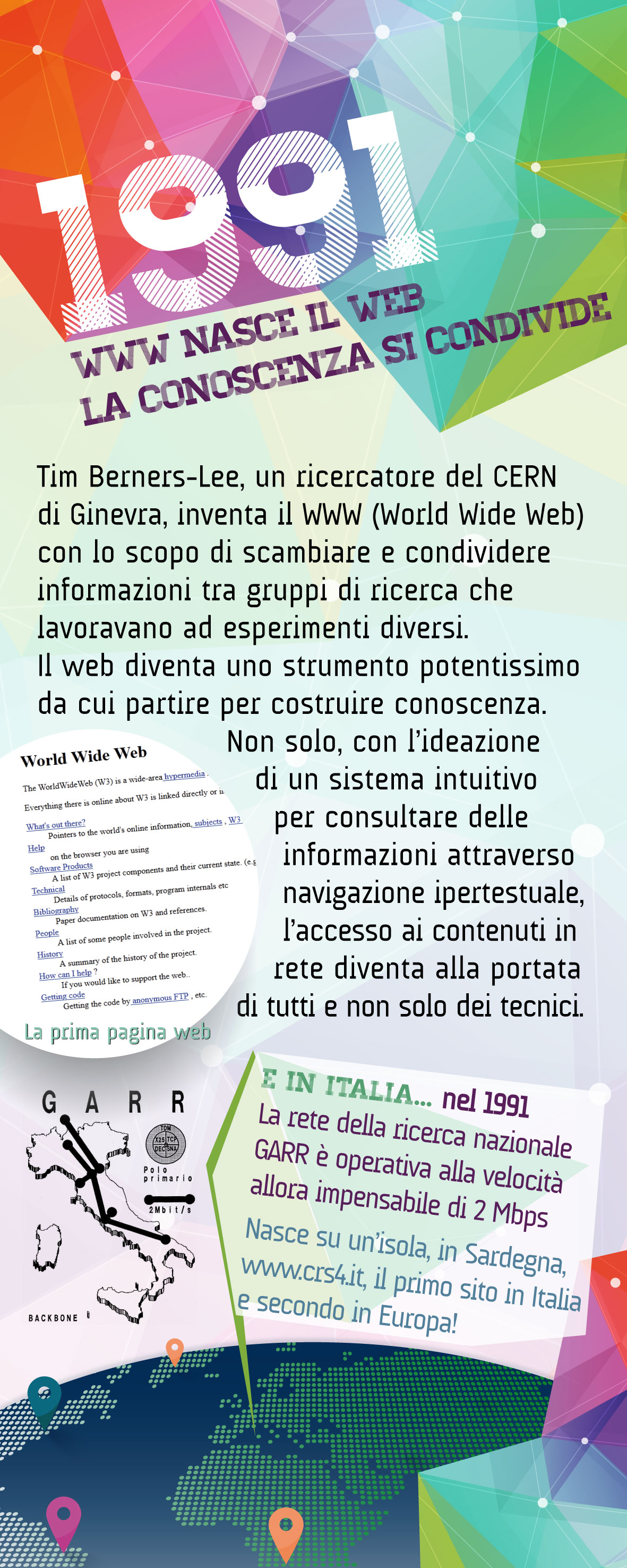 1991 - Nasce il WEB la conoscenza si condivide