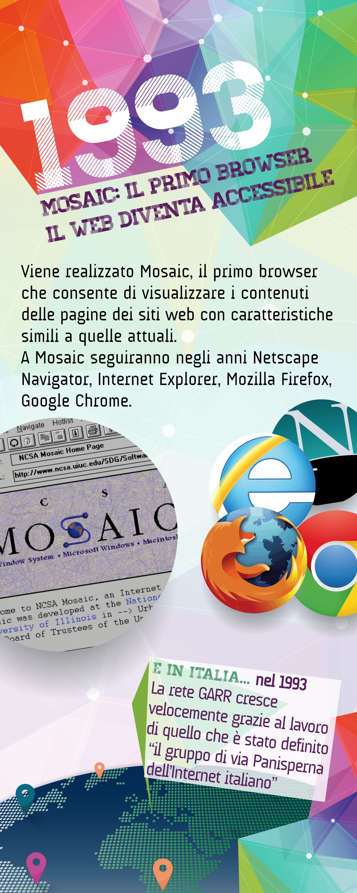 1993 - Mosaic il primo browser, il web diventa accessibile