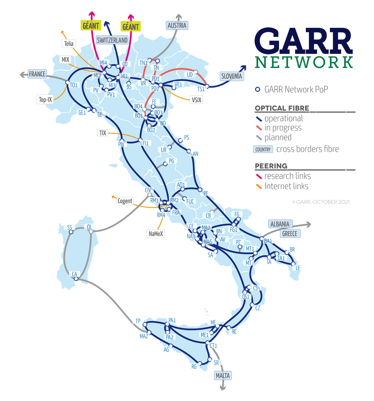 GARR Network