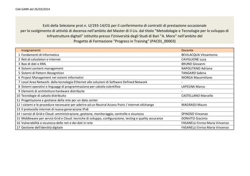 Esiti selezione master 26 03 2014