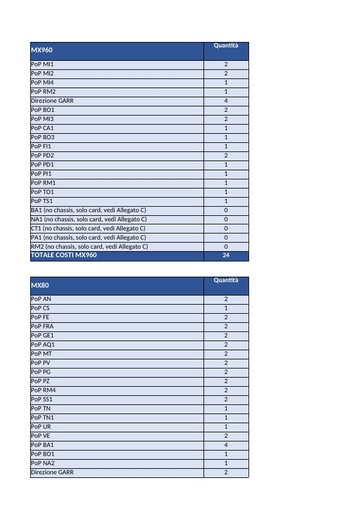 Bando 1605 - Allegato B - Schema Offerta Economica