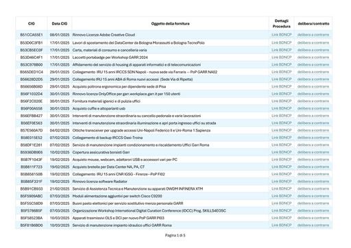 CIG link BDNCP 2025  - aggiornamento 03/26