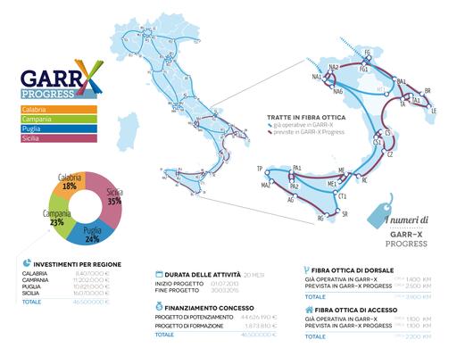 GARR XProgress dati mappa