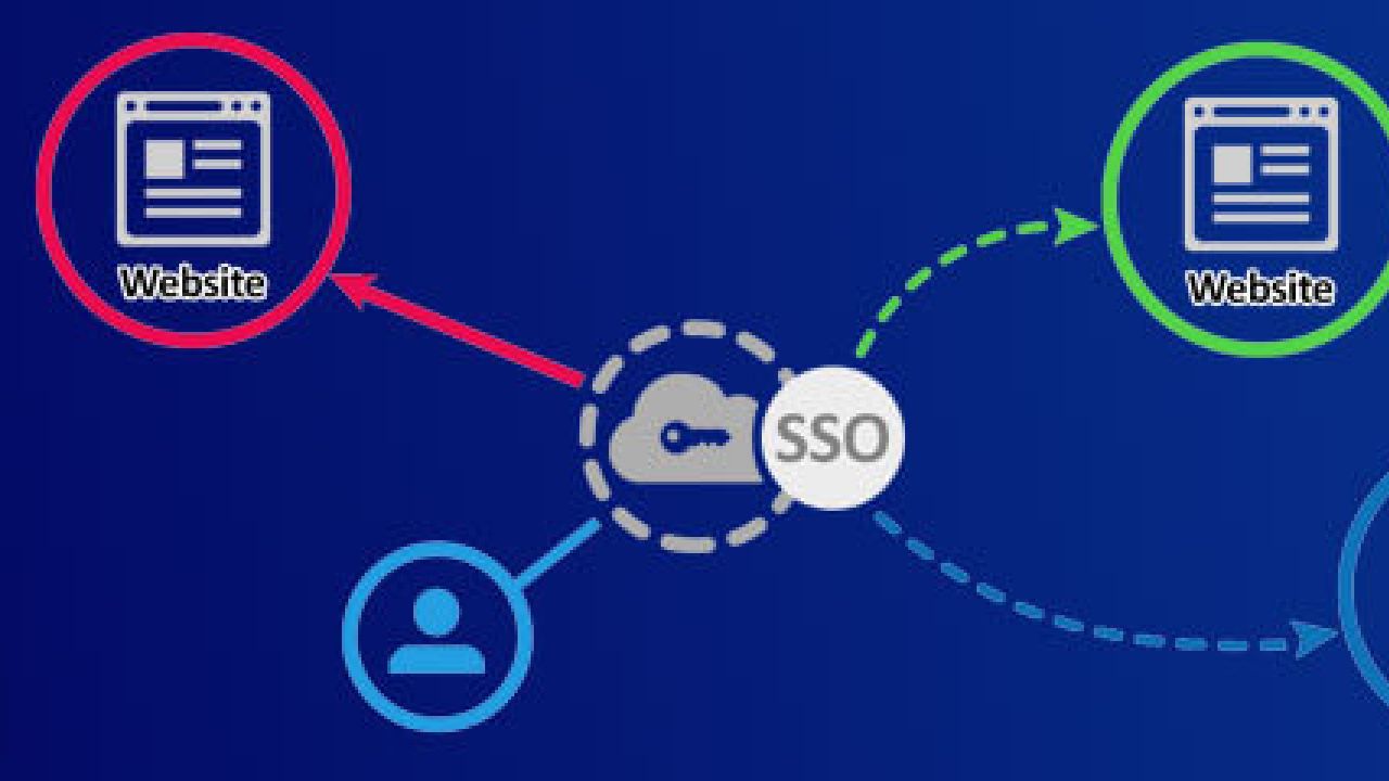 Single Sign-on
