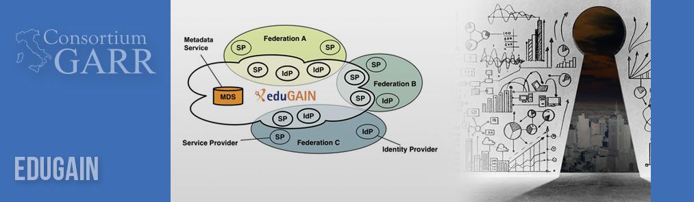 GARR con la Federazione IDEM aderisce ad eduGAIN