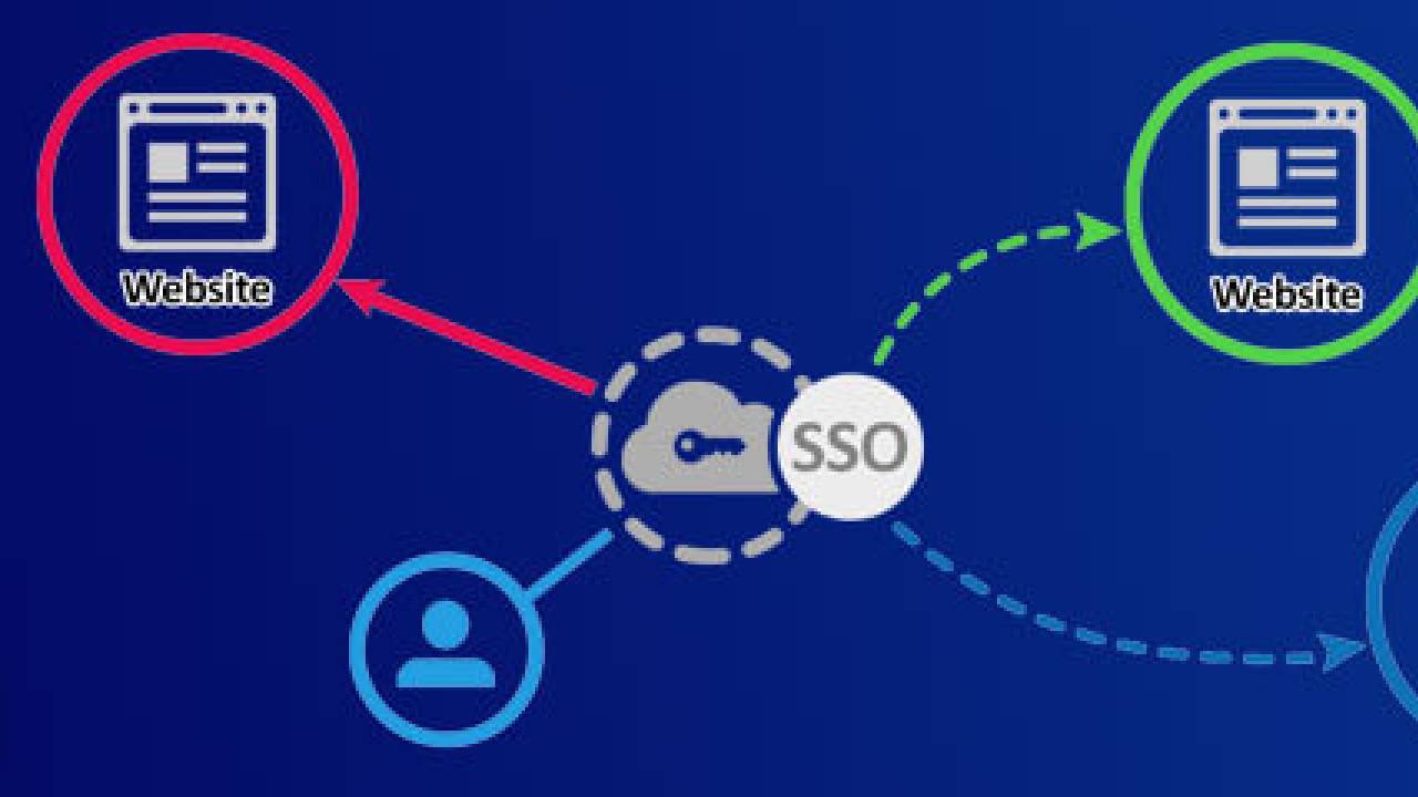 Single Sign-on